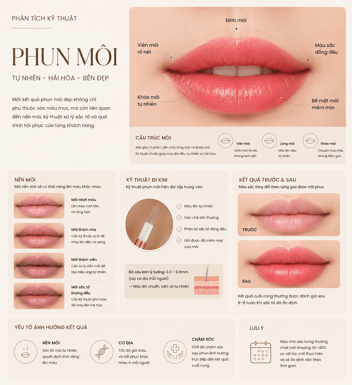 Phân tích kỹ thuật phun môi tại HAN Beauty Center